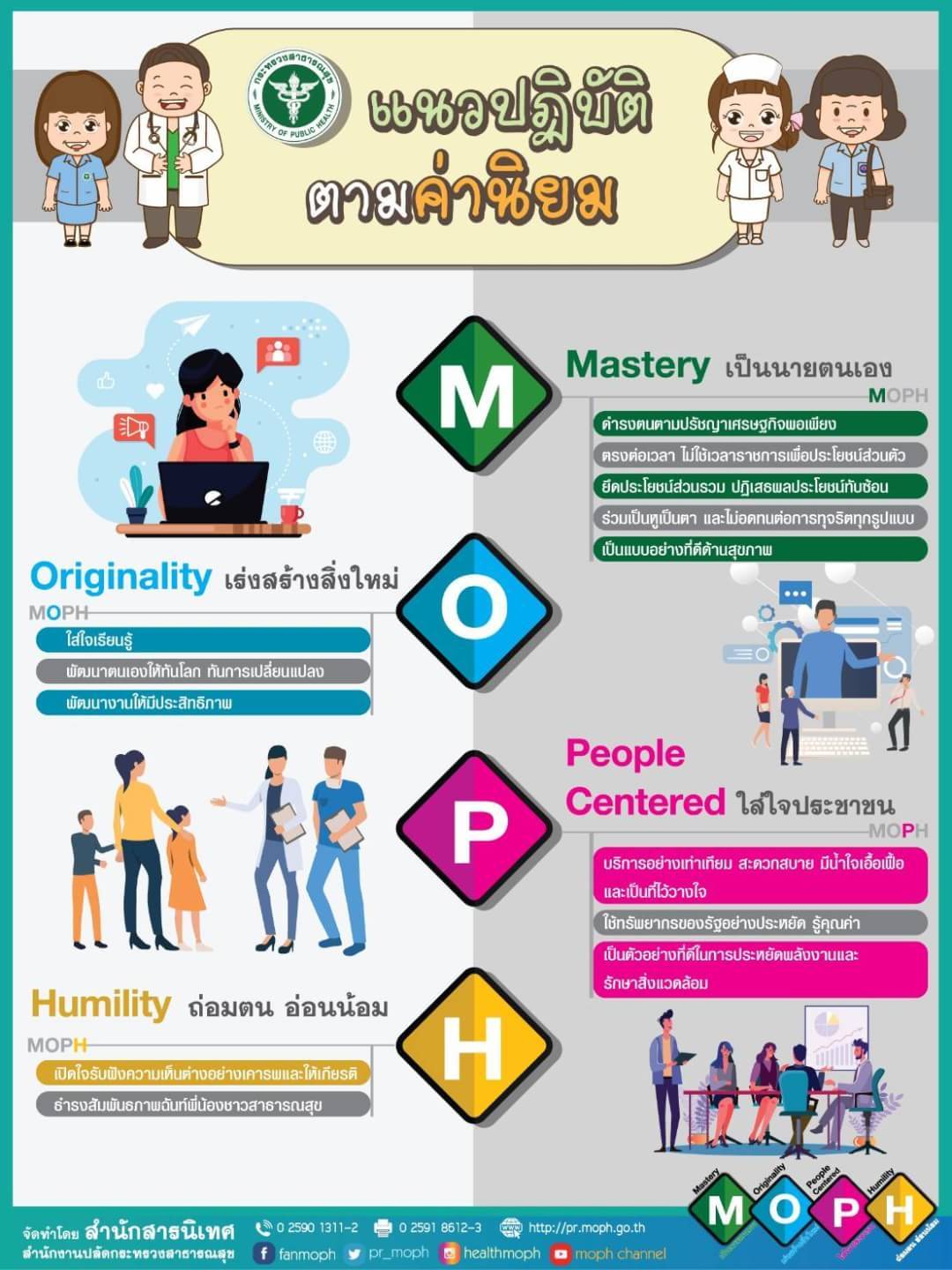 แนวปฏิบัติตามค่านิยม MOPH : กระทรวงสาธารณสุข
