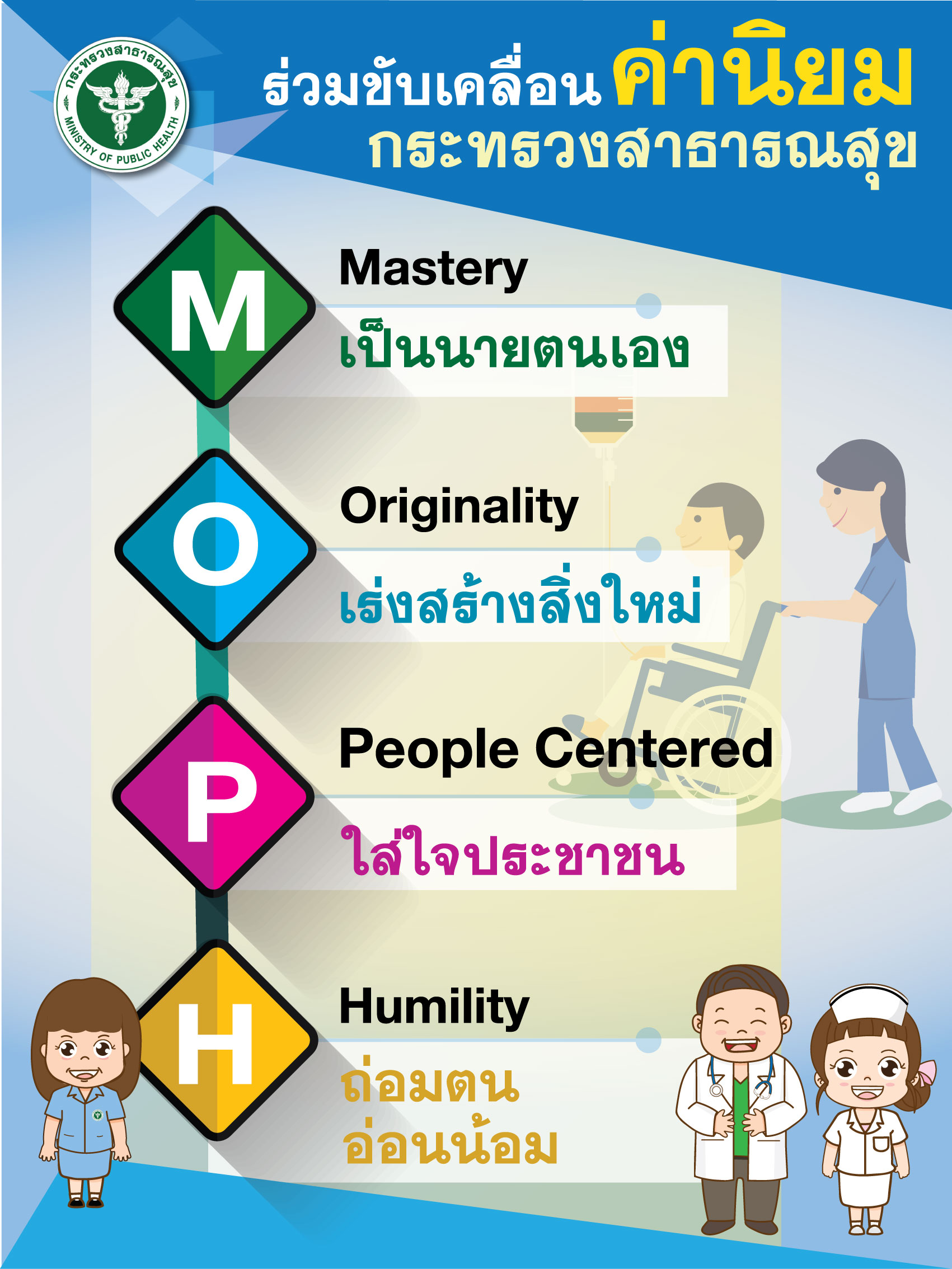 สื่อประชาสัมพันธ์ MOPH Core Value ค่านิยมกระทรวงสาธารณสุข : กระทรวงสาธารณสุข